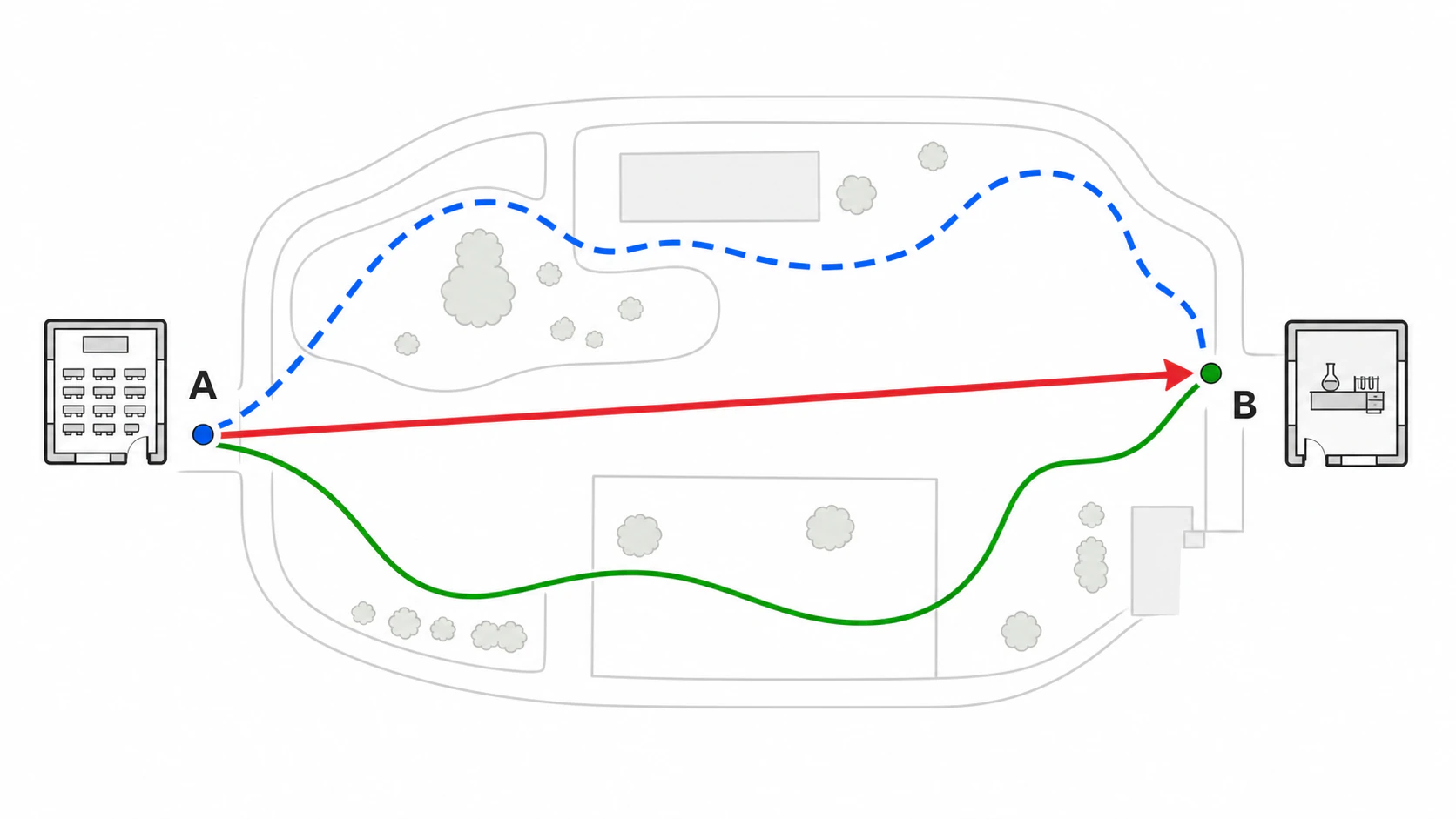 Path distance compared with straight displacement