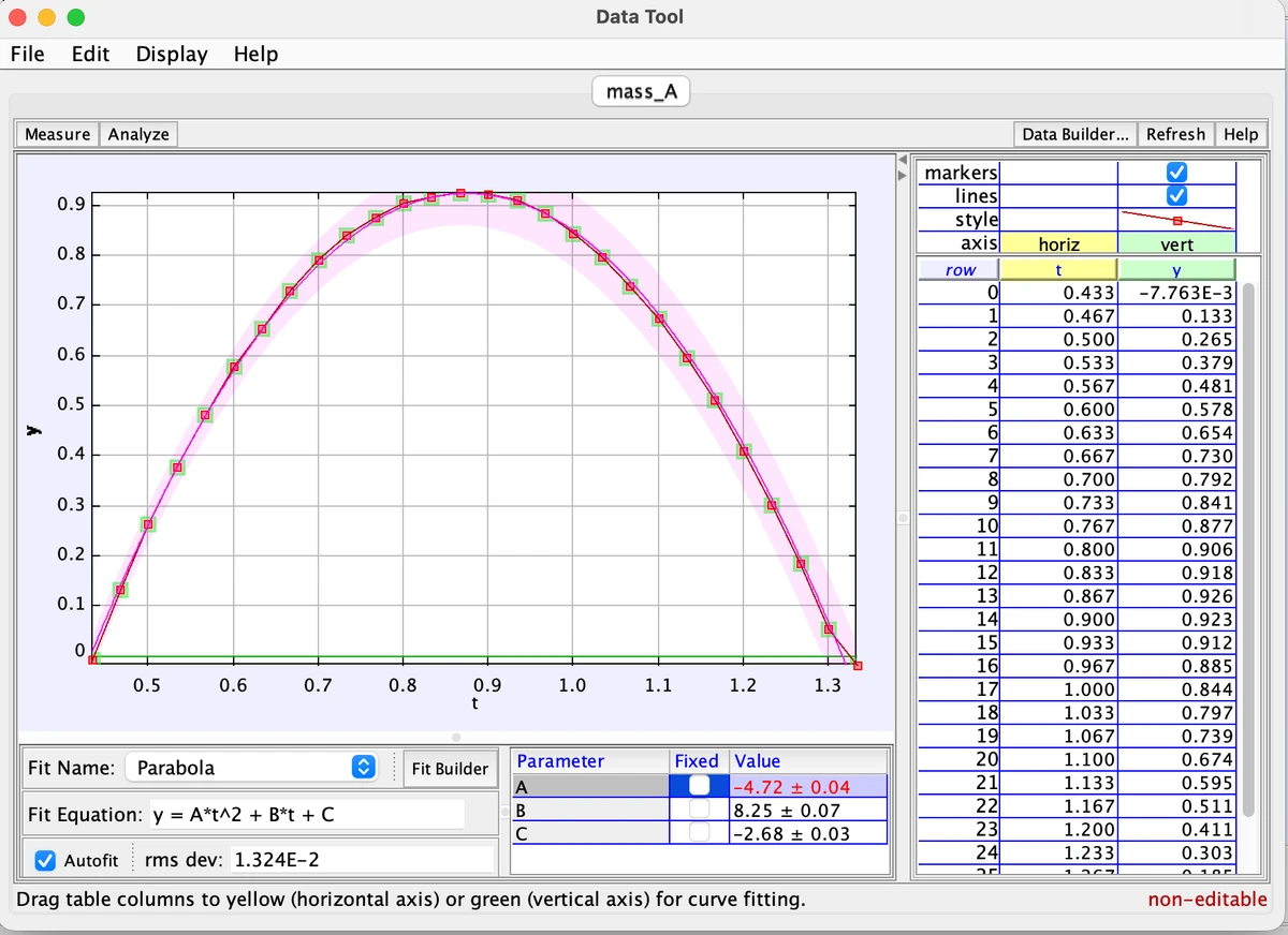 Data Tool parabola fit with example parameters