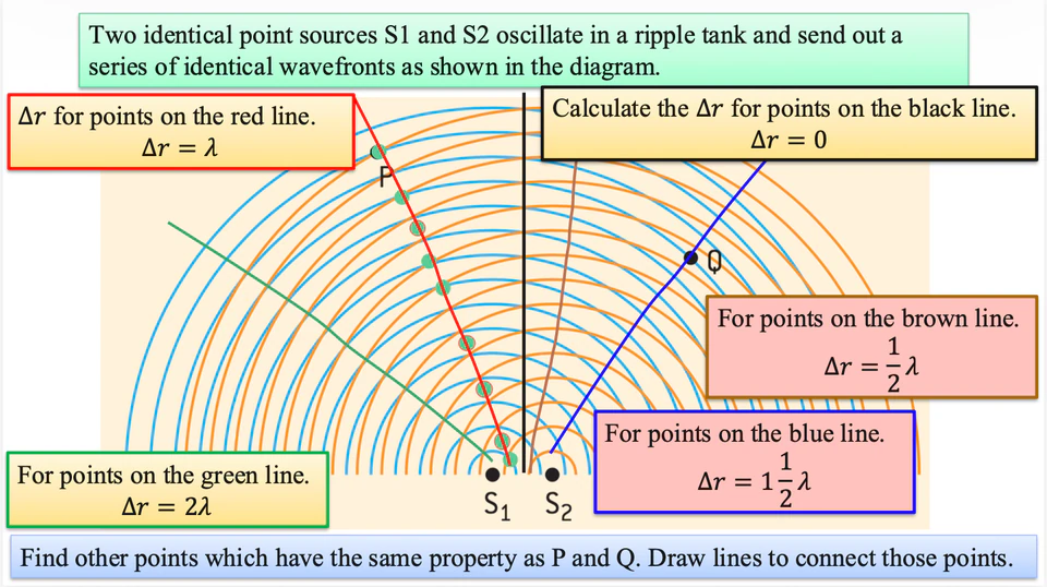 Concept preview showing two point sources and wavefront interference lines